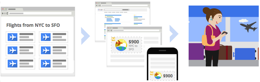 Google Ads Remarketing