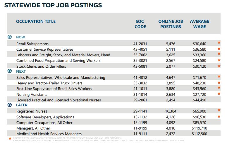 Missouri Job Openings