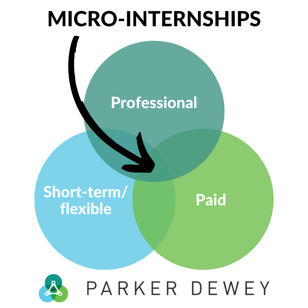 Parker Dewey Ven Diagram-2 Benefits of Micro Internships