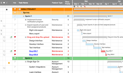 SmartSheet Project Management