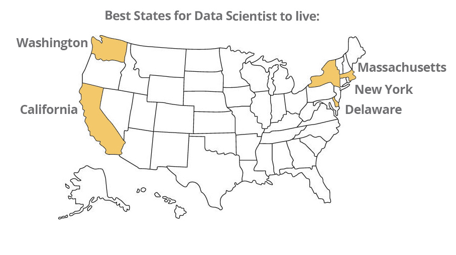 Best States for Data Scientists