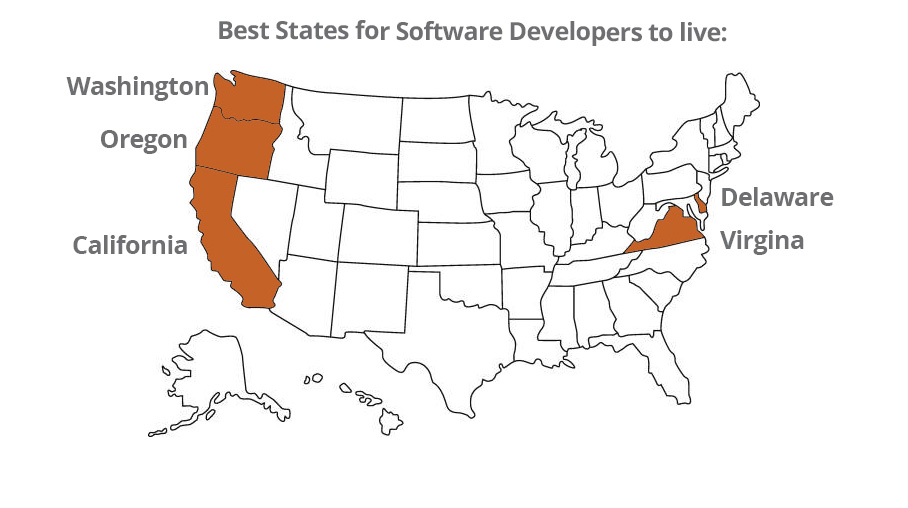 Best States for Software Developers
