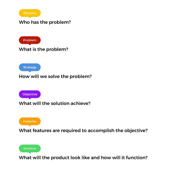 UX Design