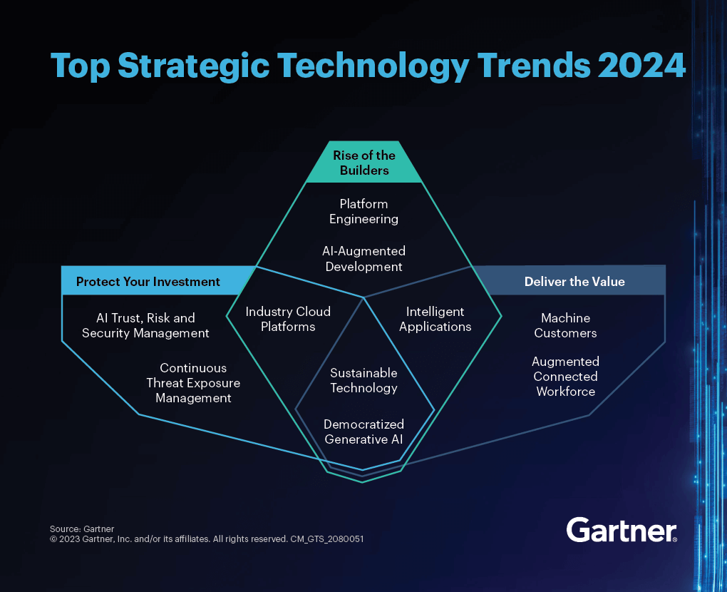 tech trends