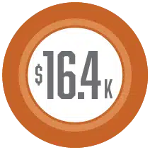 Certificate Programs Average Increase Salary