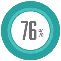 Certificate Programs Graduation Rate