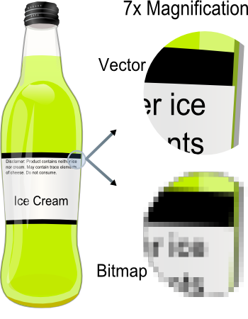 VectorBitmapExample Vector Items Are Clean, Smooth