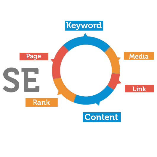 SEO for Business | Fort Collins, Denver, Online Classes