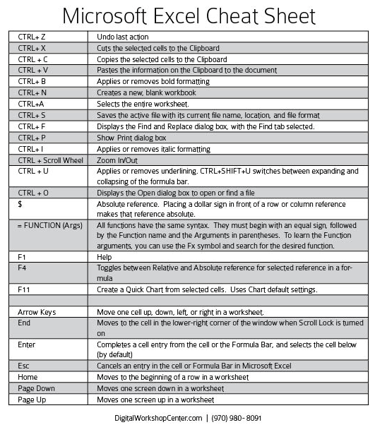 excel keyboard shortcuts cheat sheet pdf