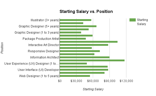 Get Certified in Adobe to Propel your Career