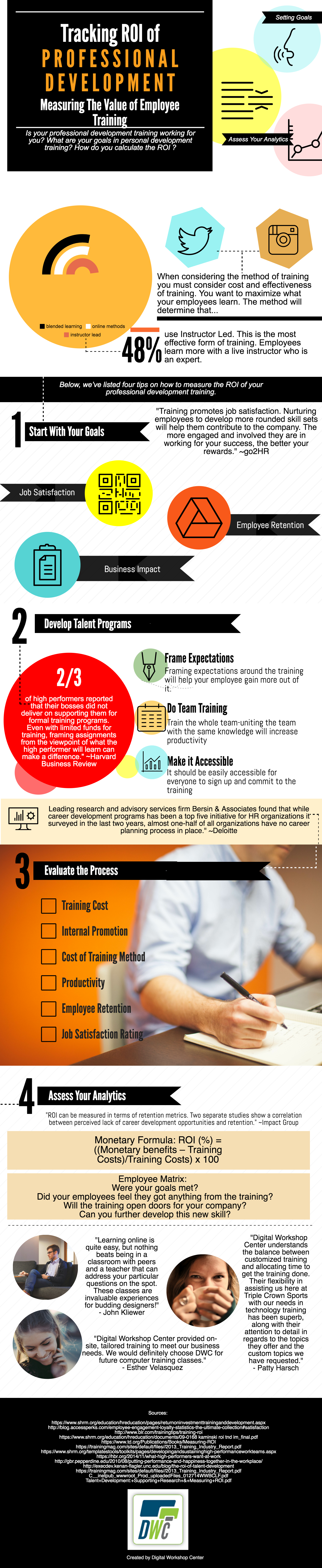 Tracking ROI of Professional Development in 4 steps Fort Collins & Denver