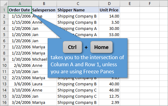 excel keyboard shortcut to jump to first tab in worksheet