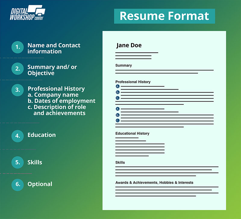 Resume format infographic v4 Improve your resume format