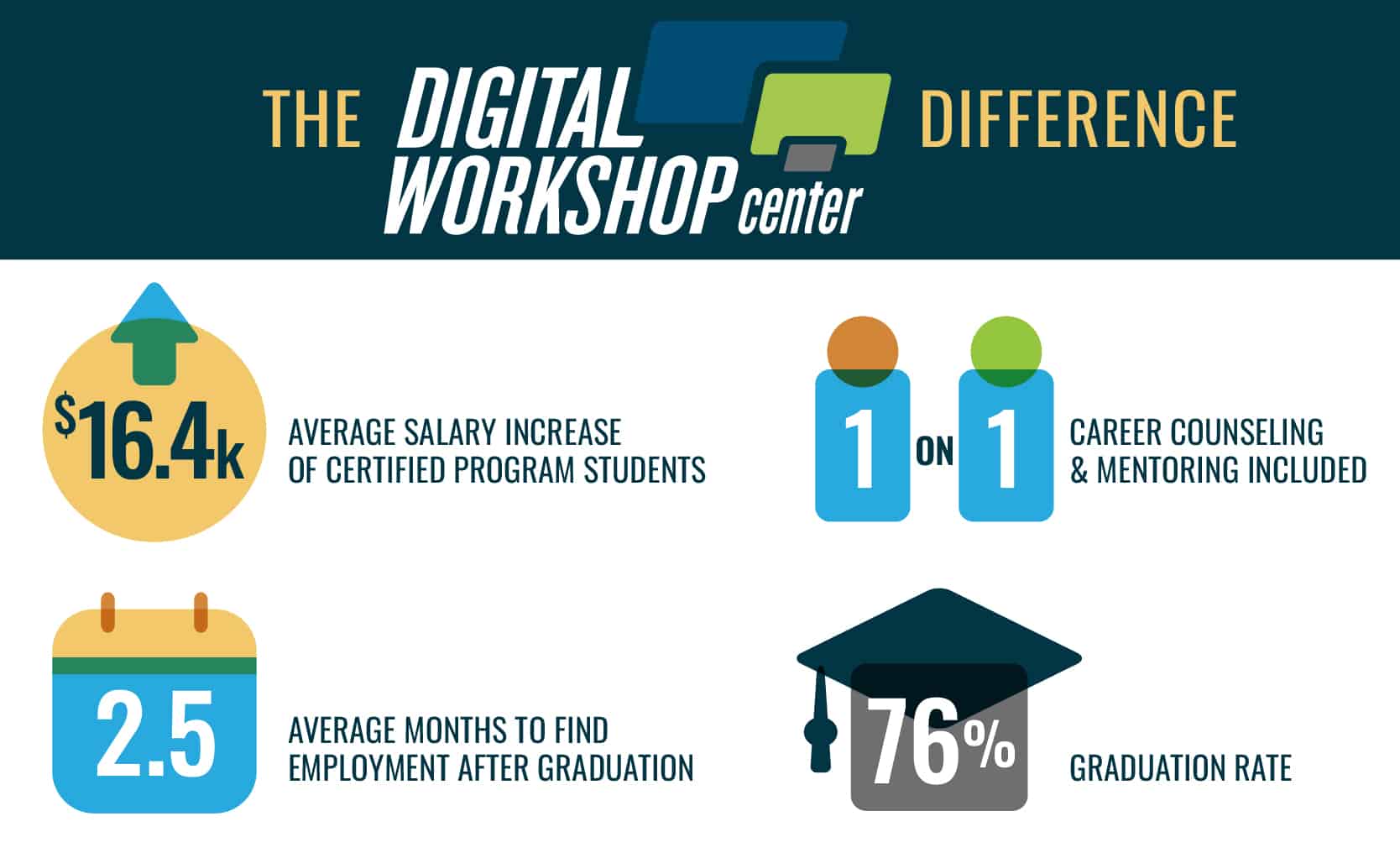 Benefits of Certificates